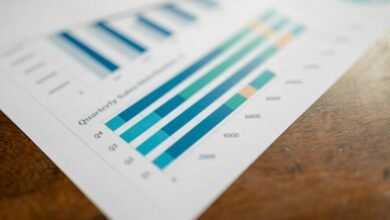 business intelligence performance metrics