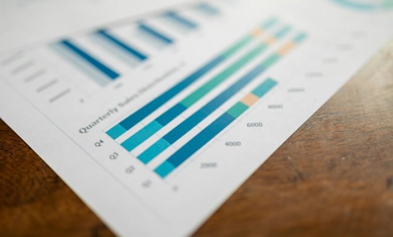 business intelligence performance metrics