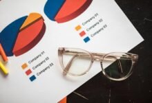 corporate expansion performance indicators