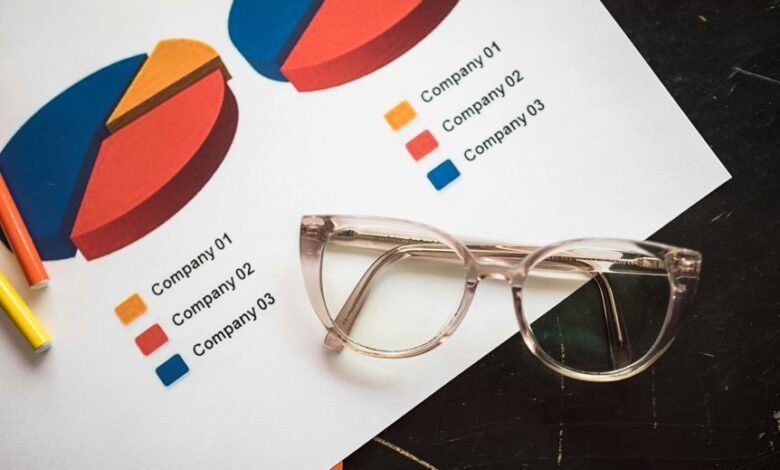 corporate expansion performance indicators