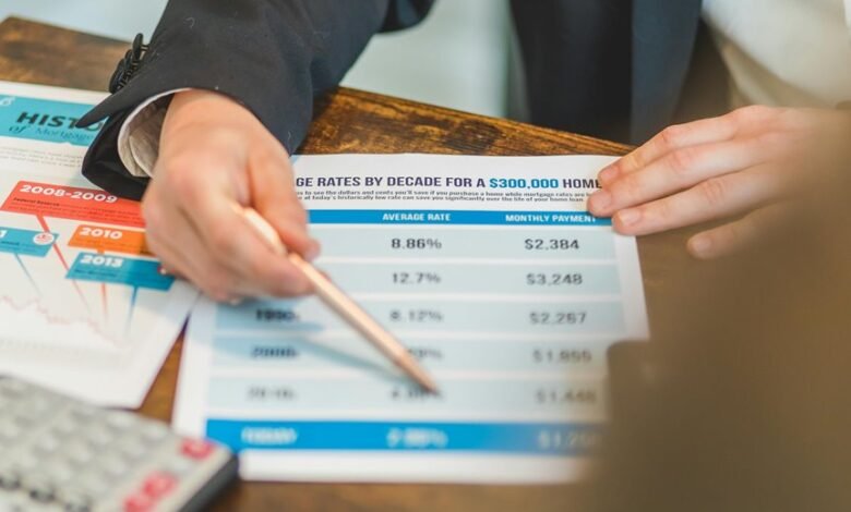 investment review for entities