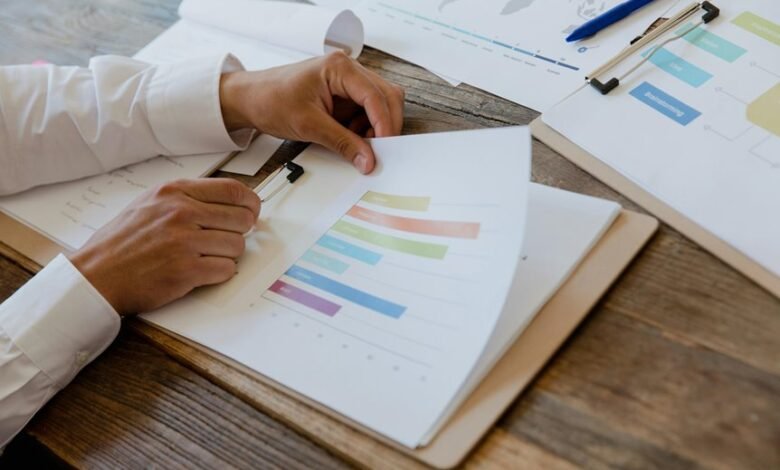 market assessment of products